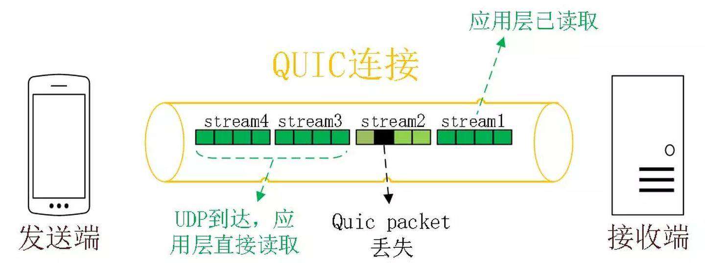一文串联 HTTP / [ 0.9 | 1.0 | 1.1 | 2 | 3 ]